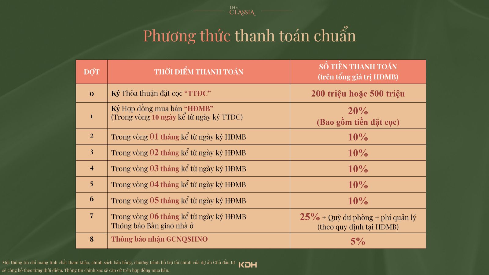 Phương thức thanh toán chuẩn tại the classia