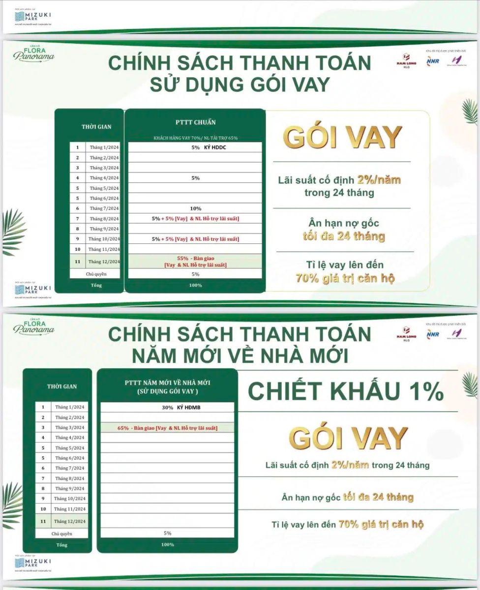 Phương thức thanh toán sử dụng gói vay