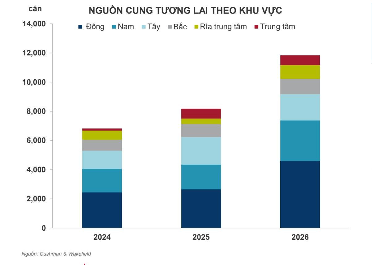 Nguồn cung nhà ở trong tương lai